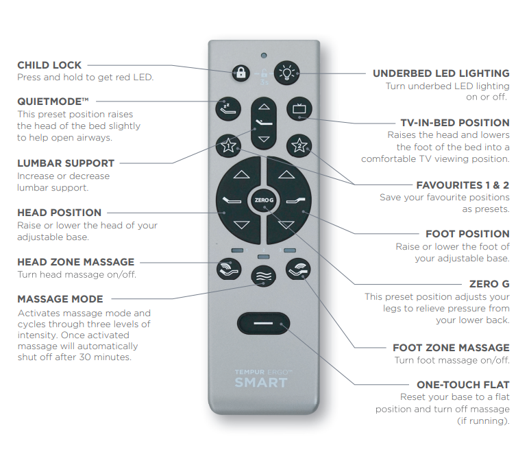 Reset tempurpedic outlet ergo remote