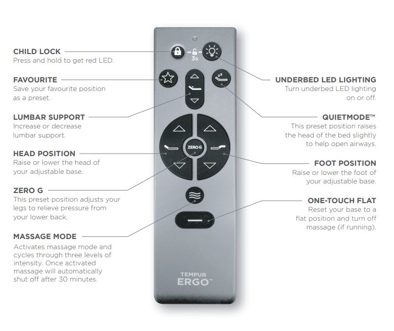 Tempur Pedic Adjustable Base Troubleshooting: Quick Fixes