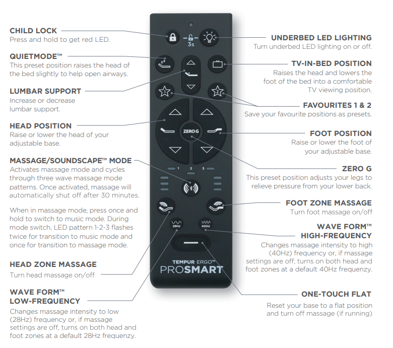 Tempur Pedic Adjustable Base Troubleshooting: Expert Tips & Fixes